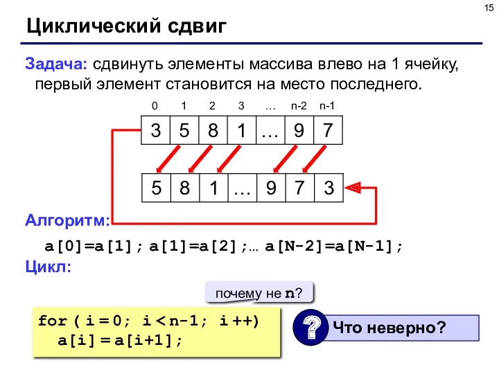 Циклический сдвиг Задача: сдвинуть элементы массива влево на 1 ячейку, первый элемент становится