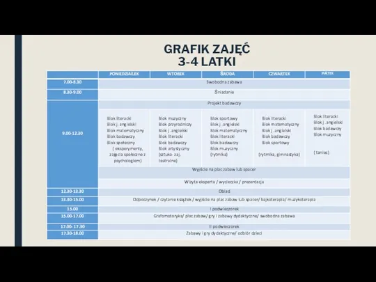 GRAFIK ZAJĘĆ 3-4 LATKI