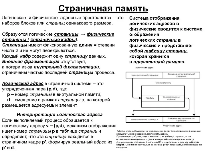 Страничная память Интерпретация логического адреса Если выполняемый процесс обращается к