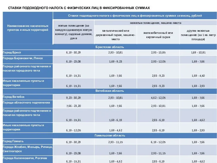 СТАВКИ ПОДОХОДНОГО НАЛОГА С ФИЗИЧЕСКИХ ЛИЦ В ФИКСИРОВАННЫХ СУММАХ