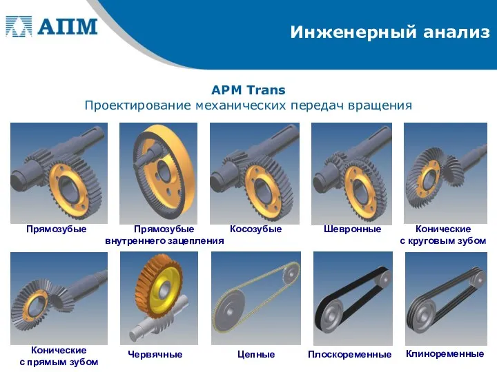 Инженерный анализ APM Trans Проектирование механических передач вращения Прямозубые Прямозубые
