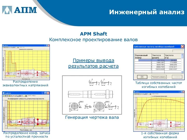 Инженерный анализ APM Shaft Комплексное проектирование валов Распределение эквивалентных напряжений