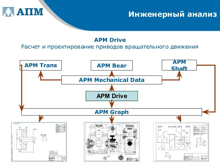Инженерный анализ APM Drive Расчет и проектирование приводов вращательного движения APM Drive APM