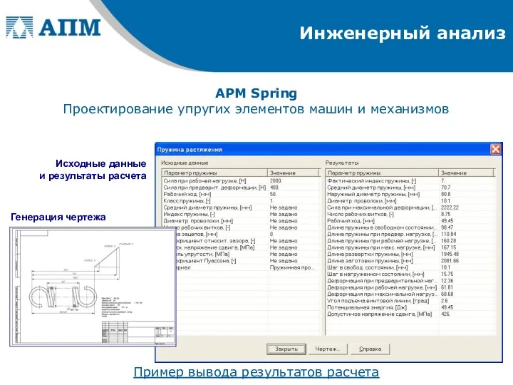 Инженерный анализ APM Spring Проектирование упругих элементов машин и механизмов Исходные данные и