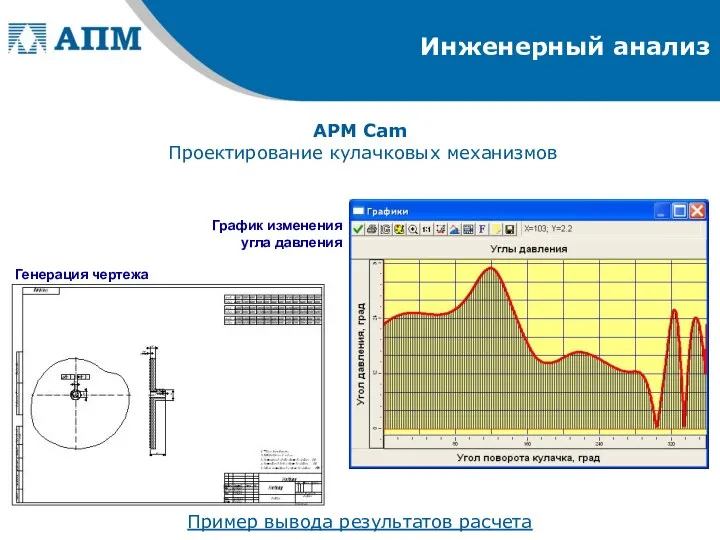 Инженерный анализ APM Cam Проектирование кулачковых механизмов Пример вывода результатов расчета График изменения