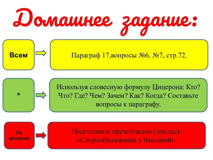 Домашнее задание: Параграф 17,вопросы №6, №7, стр.72. Подготовить презентацию (доклад):