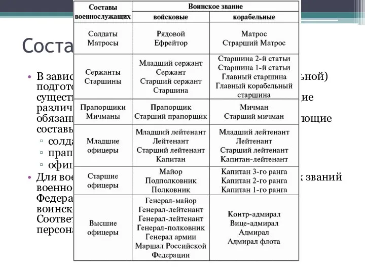 Составы военнослужащих В зависимости от уровня военной (военно-специальной) подготовки, характера занимаемых должностей, существующих