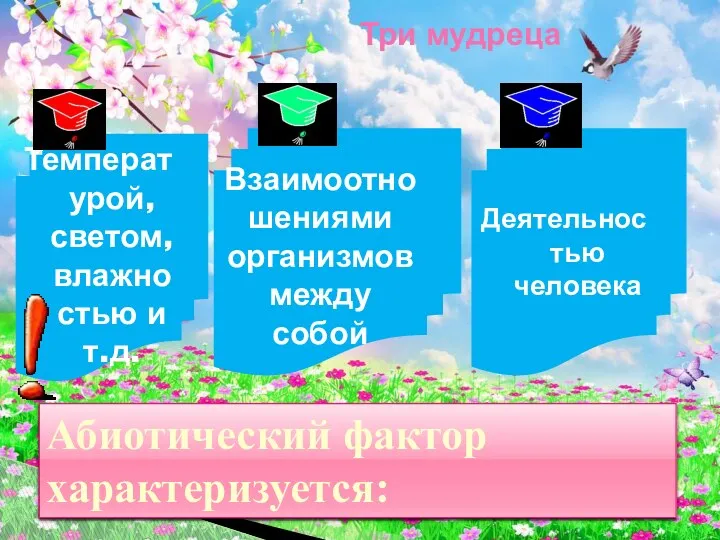 Три мудреца Температурой, светом, влажностью и т.д. Взаимоотношениями организмов между собой Деятельностью человека Абиотический фактор характеризуется: