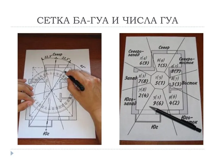 СЕТКА БА-ГУА И ЧИСЛА ГУА