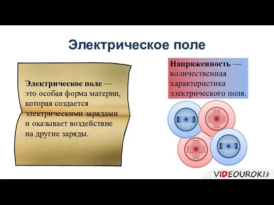 Электрическое поле Электрическое поле — это особая форма материи, которая