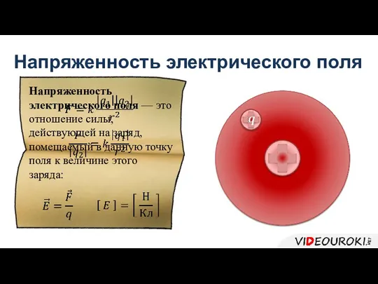 Напряженность электрического поля Напряженность электрического поля — это отношение силы,