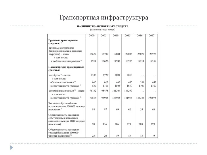 Транспортная инфраструктура