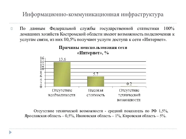 Информационно-коммуникационная инфраструктура По данным Федеральной службы государственной статистики 100% домашних