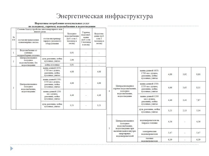 Энергетическая инфраструктура