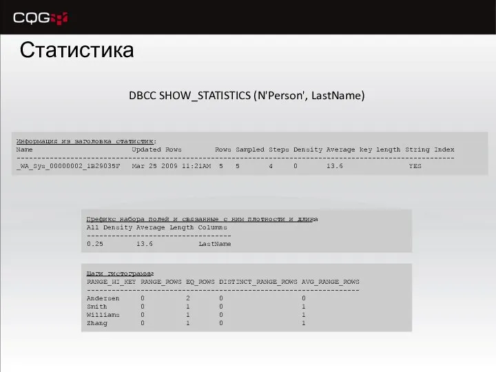 Статистика DBCC SHOW_STATISTICS (N'Person', LastName)