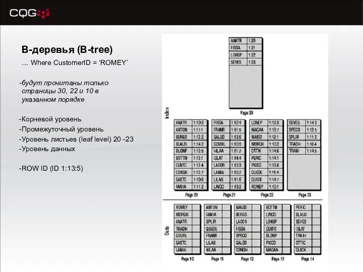 B-деревья (B-tree) … Where CustomerID = ‘ROMEY’ будут прочитаны только