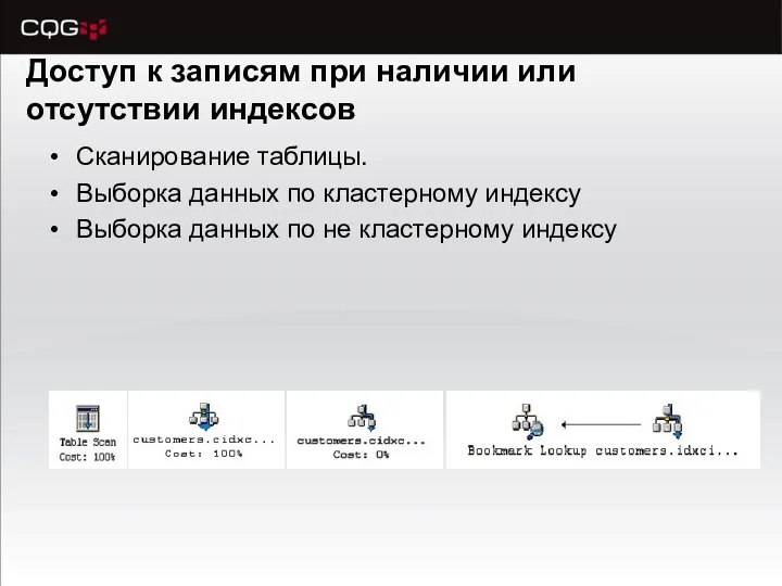 Доступ к записям при наличии или отсутствии индексов Сканирование таблицы. Выборка данных по