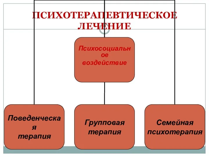 ПСИХОТЕРАПЕВТИЧЕСКОЕ ЛЕЧЕНИЕ