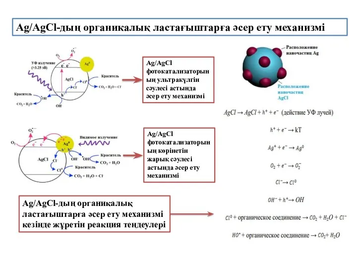 Ag/AgCl-дың органикалық ластағыштарға әсер ету механизмі Ag/AgCl фотокатализаторының ультракүлгін сәулесі