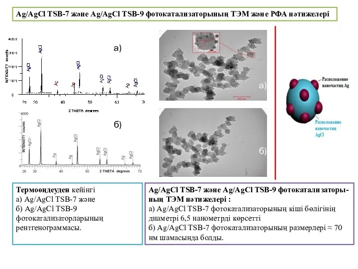 Термоөңдеуден кейінгі а) Ag/AgCl TSB-7 және б) Ag/AgCl TSB-9 фотокатализаторларының