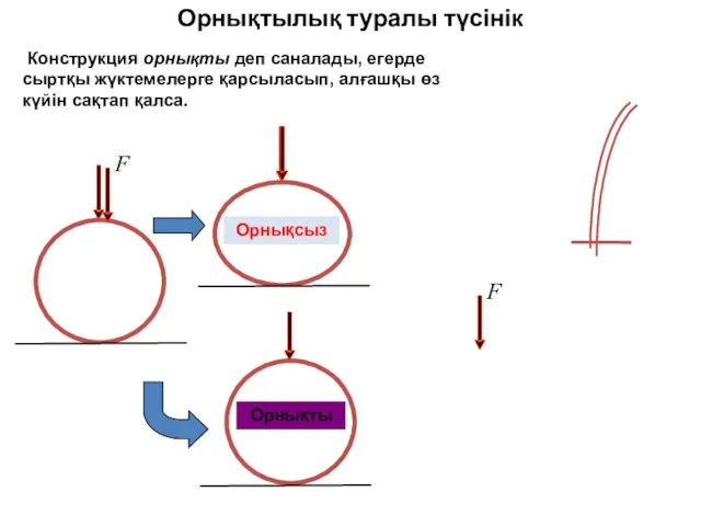 Орнықтылық туралы түсінік Конструкция орнықты деп саналады, егерде сыртқы жүктемелерге