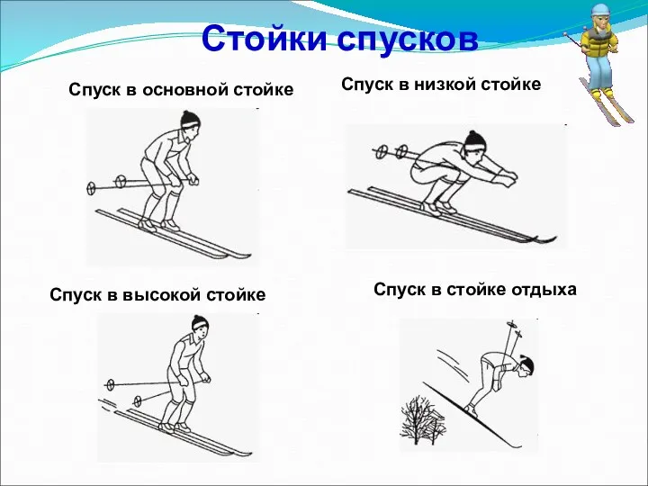 Стойки спусков Спуск в низкой стойке Спуск в основной стойке Спуск в высокой