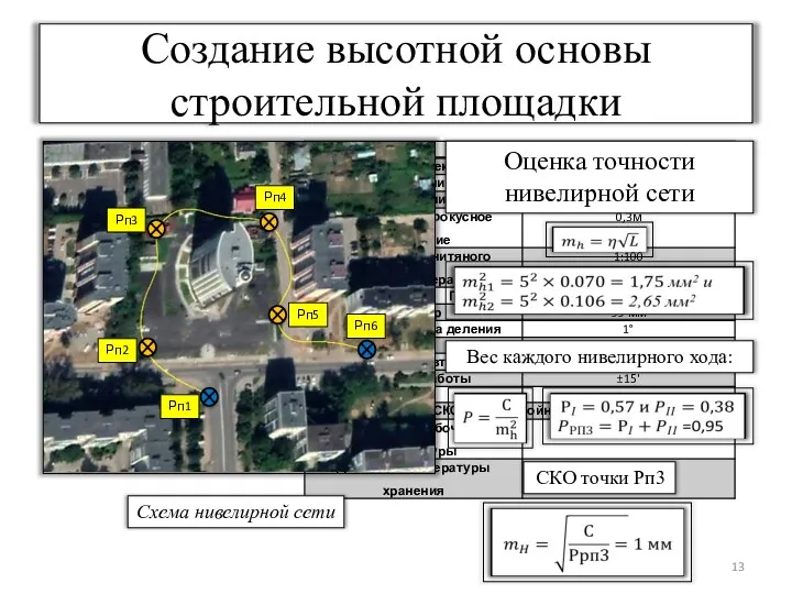 Создание высотной основы строительной площадки Нивелир Sokkia B30A-35 Схема нивелирной