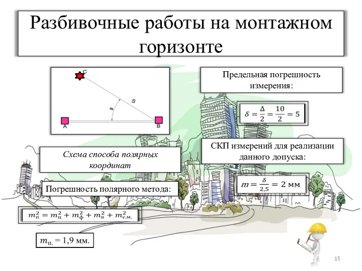 Разбивочные работы на монтажном горизонте Схема способа полярных координат Погрешность