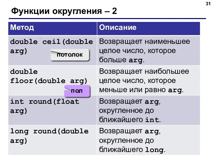 Функции округления – 2 потолок пол