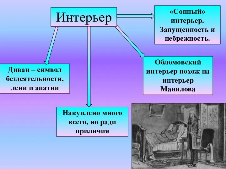 Интерьер Диван – символ бездеятельности, лени и апатии Накуплено много