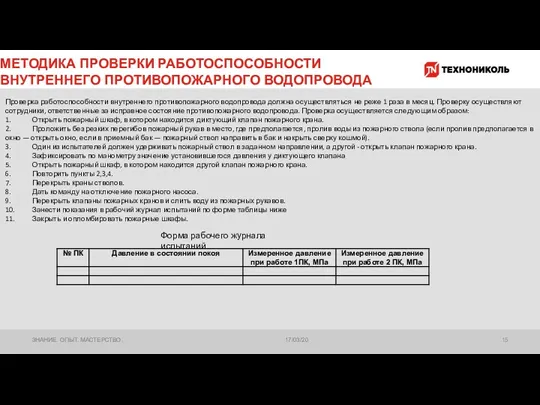 МЕТОДИКА ПРОВЕРКИ РАБОТОСПОСОБНОСТИ ВНУТРЕННЕГО ПРОТИВОПОЖАРНОГО ВОДОПРОВОДА 17/03/20 ЗНАНИЕ. ОПЫТ. МАСТЕРСТВО.