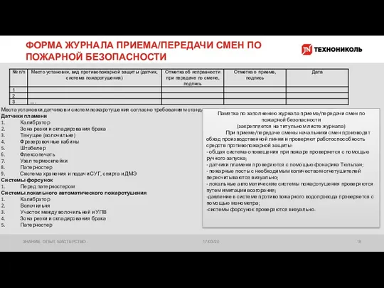 ФОРМА ЖУРНАЛА ПРИЕМА/ПЕРЕДАЧИ СМЕН ПО ПОЖАРНОЙ БЕЗОПАСНОСТИ 17/03/20 ЗНАНИЕ. ОПЫТ.