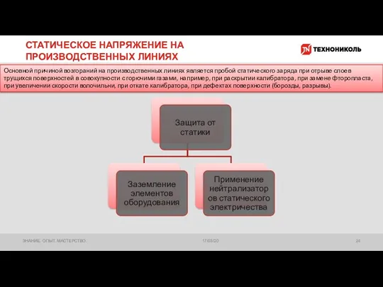 СТАТИЧЕСКОЕ НАПРЯЖЕНИЕ НА ПРОИЗВОДСТВЕННЫХ ЛИНИЯХ 17/03/20 ЗНАНИЕ. ОПЫТ. МАСТЕРСТВО. Основной