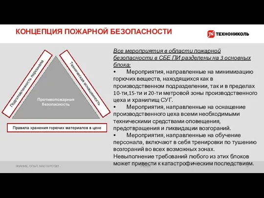 КОНЦЕПЦИЯ ПОЖАРНОЙ БЕЗОПАСНОСТИ 17/03/20 ЗНАНИЕ. ОПЫТ. МАСТЕРСТВО. Все мероприятия в