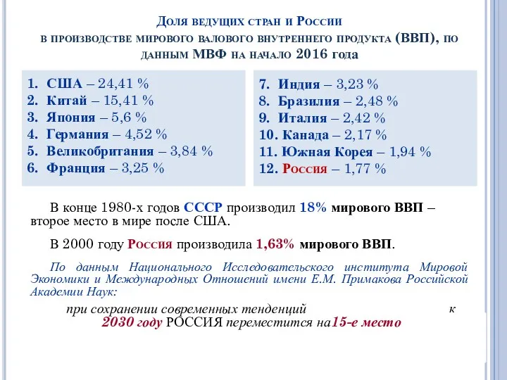 Доля ведущих стран и России в производстве мирового валового внутреннего продукта (ВВП), по
