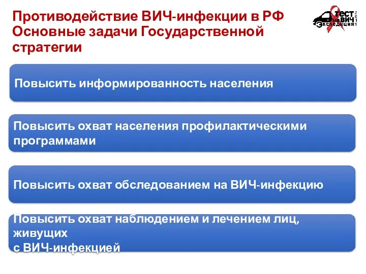 Противодействие ВИЧ-инфекции в РФ Основные задачи Государственной стратегии Повысить информированность