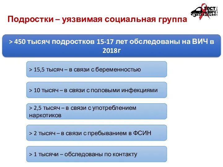 Подростки – уязвимая социальная группа > 450 тысяч подростков 15-17