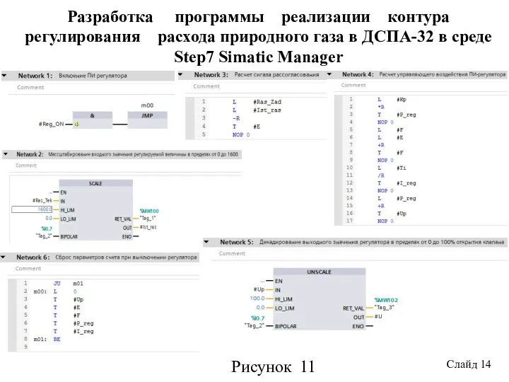 Разработка программы реализации контура регулирования расхода природного газа в ДСПА-32