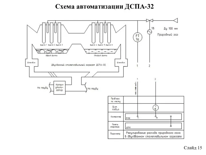 Схема автоматизации ДСПА-32 Слайд 15