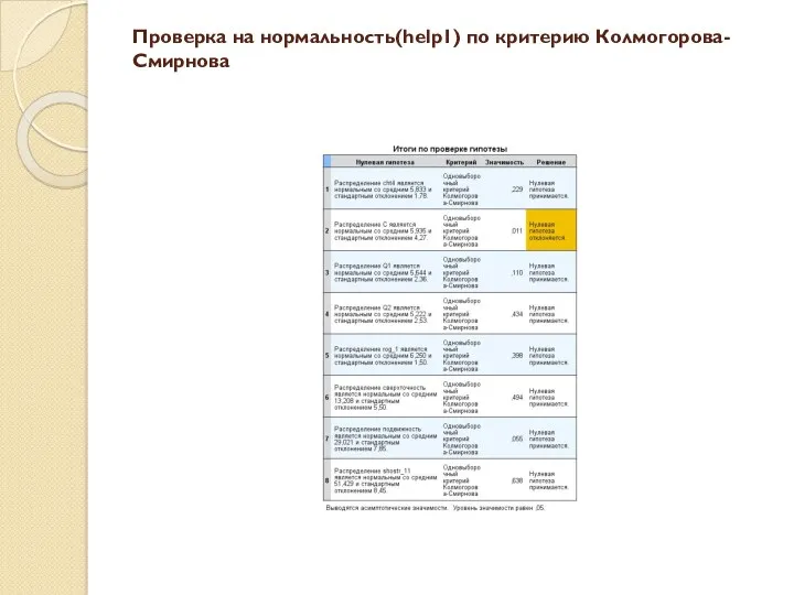 Проверка на нормальность(help1) по критерию Колмогорова-Смирнова