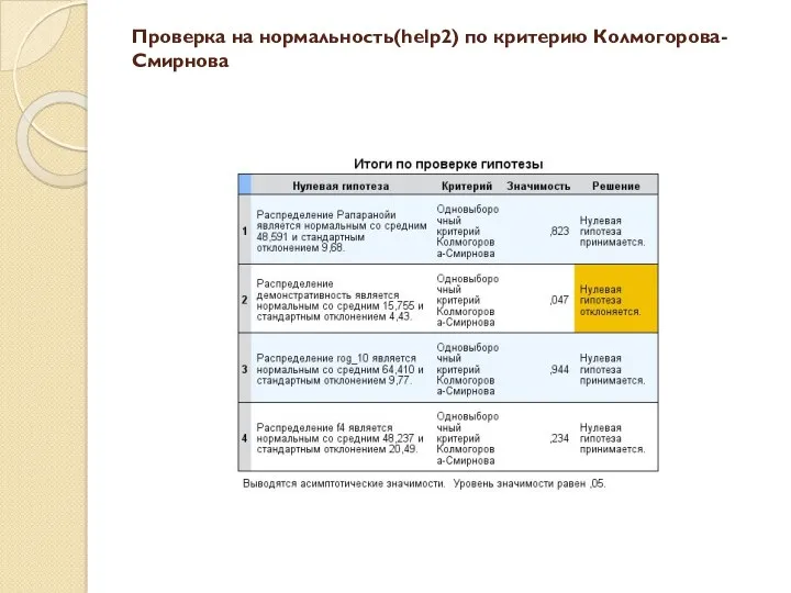 Проверка на нормальность(help2) по критерию Колмогорова-Смирнова