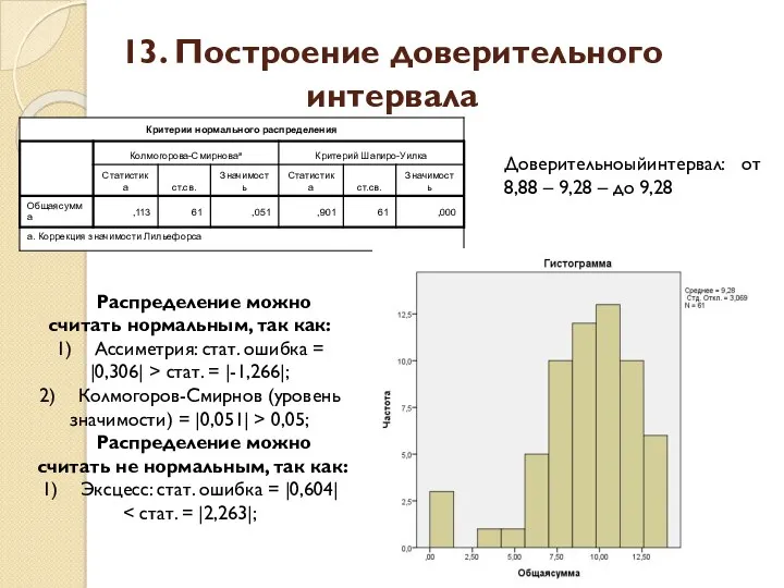 13. Построение доверительного интервала Распределение можно считать нормальным, так как: