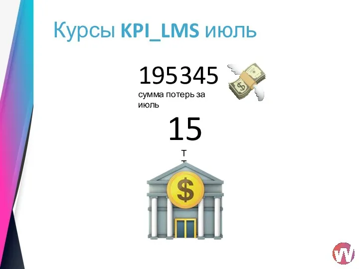 Курсы KPI_LMS июль 195345 сумма потерь за июль 15 ТТ