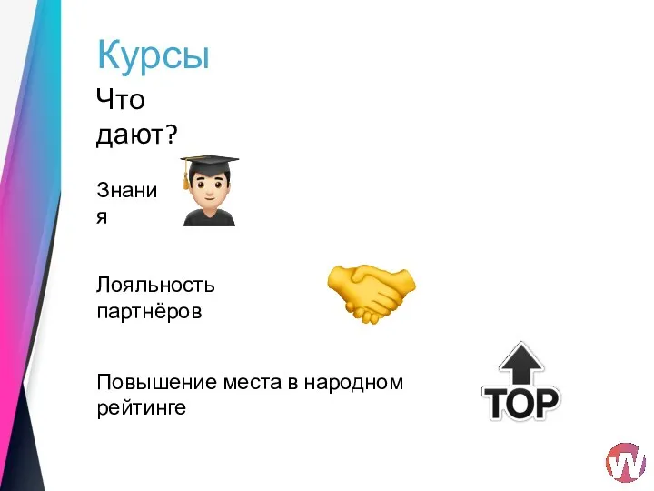 Курсы Что дают? Знания Лояльность партнёров Повышение места в народном рейтинге