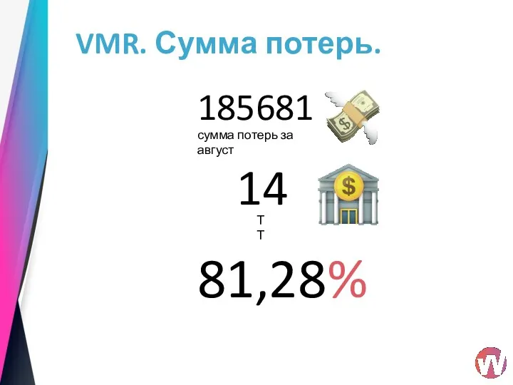 VMR. Сумма потерь. 185681 сумма потерь за август 14 ТТ 81,28%