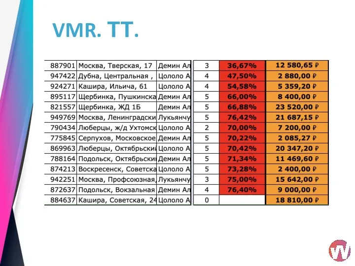 VMR. ТТ.