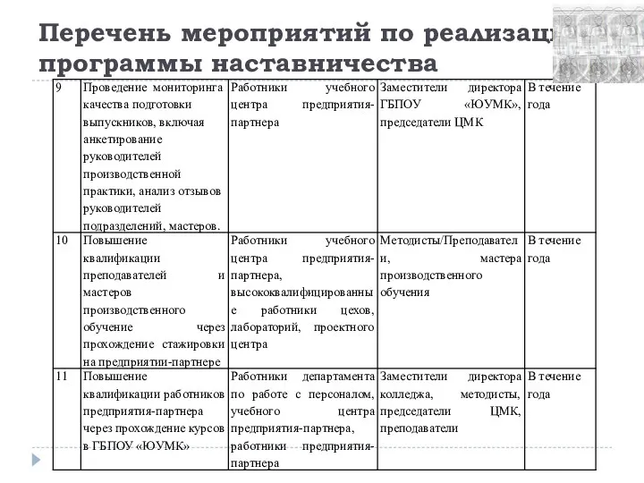 Перечень мероприятий по реализации программы наставничества