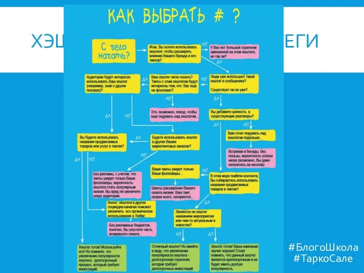 ХЭШТЕГИ, ХЕШ-ТЕГИ, ХЕШТЕГИ #БлогоШкола #ТаркоСале