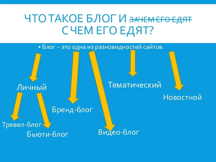 ЧТО ТАКОЕ БЛОГ И ЗАЧЕМ ЕГО ЕДЯТ С ЧЕМ ЕГО