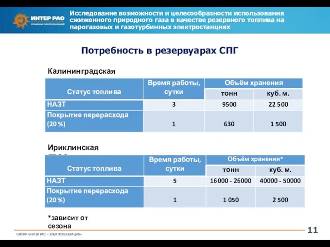 Исследование возможности и целесообразности использования сжиженного природного газа в качестве